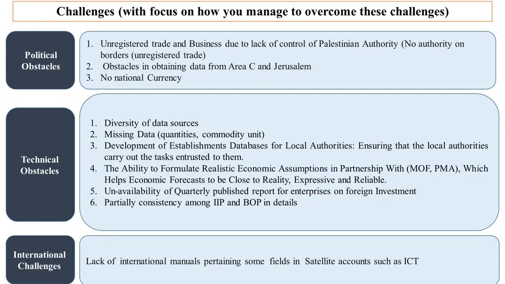 challenges with focus on how you manage