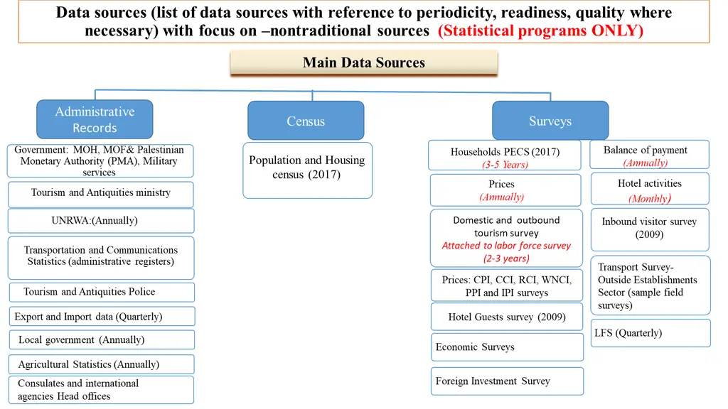 data sources list of data sources with reference