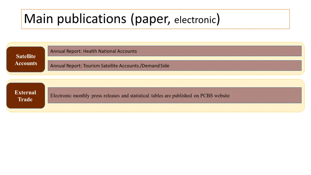 main publications paper electronic