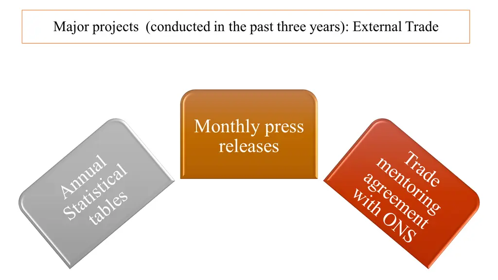 major projects conducted in the past three years