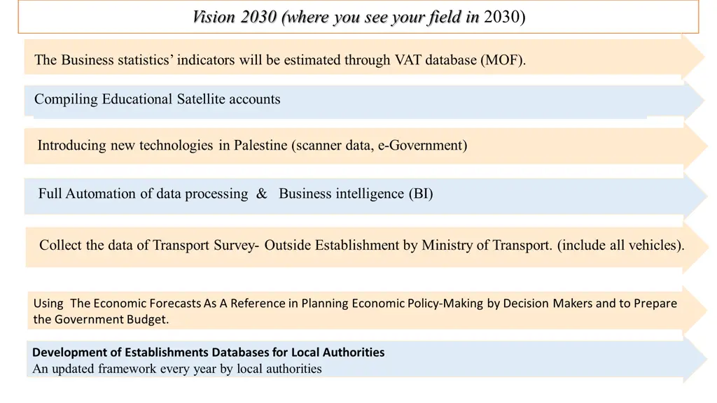 vision 2030 where you see your field in 2030