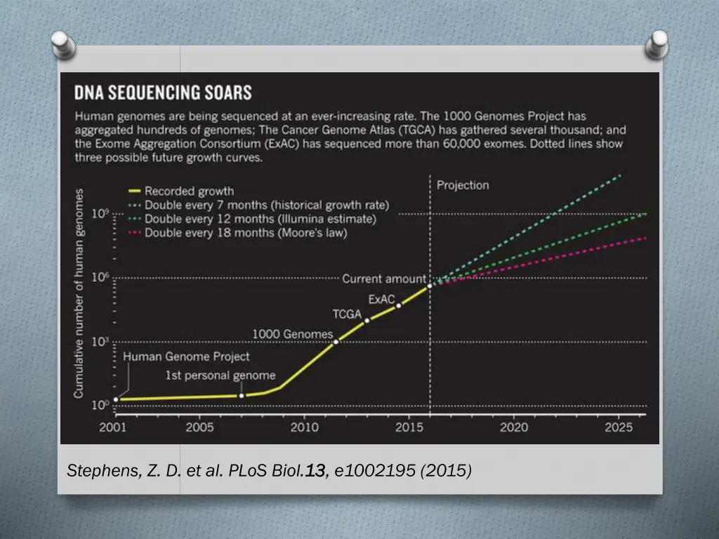 stephens z d et al plos biol 13