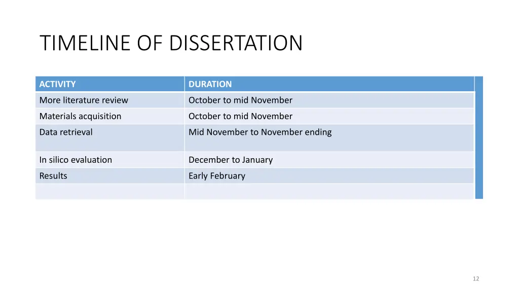 timeline of dissertation