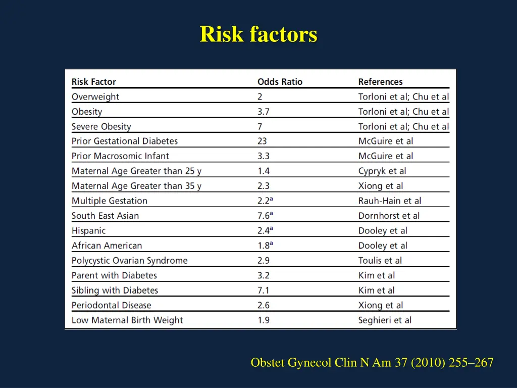 risk factors