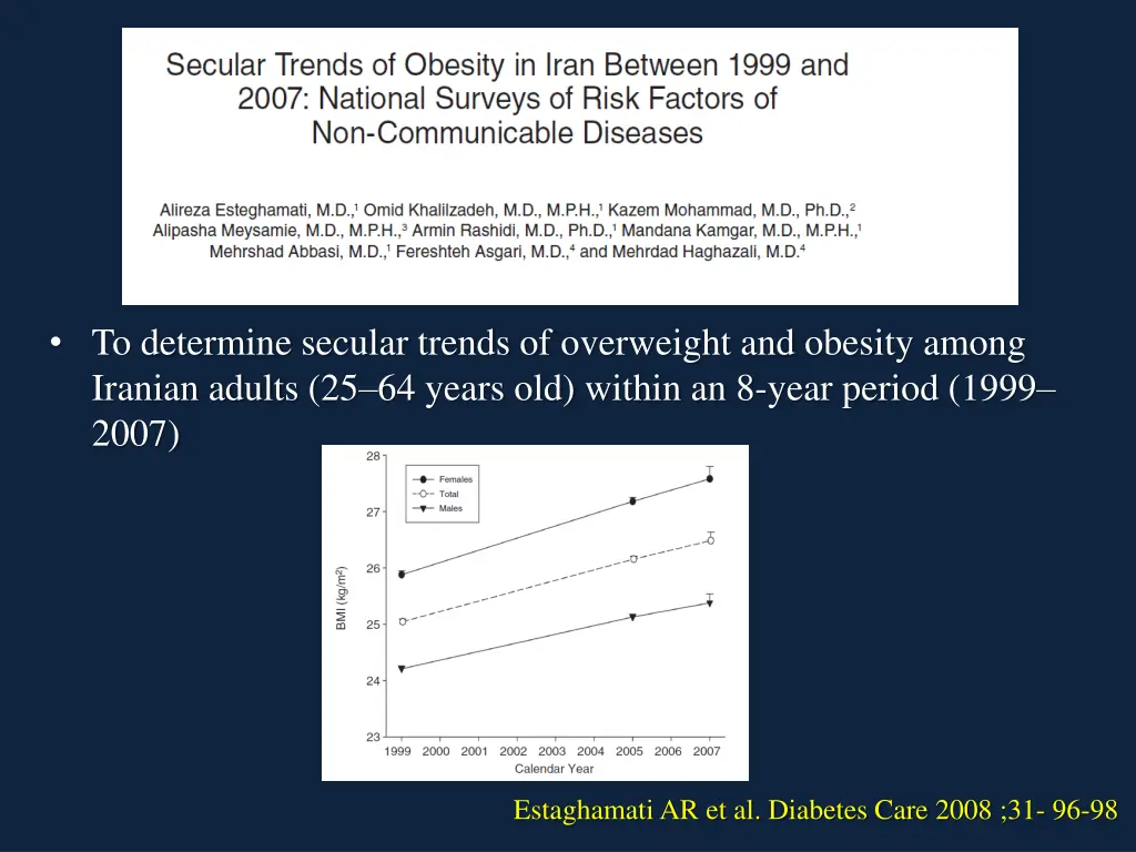to determine secular trends of overweight