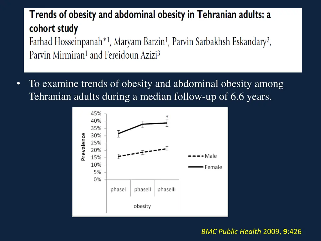to examine trends of obesity and abdominal