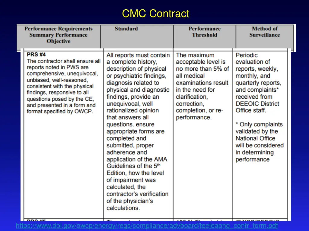 cmc contract 3