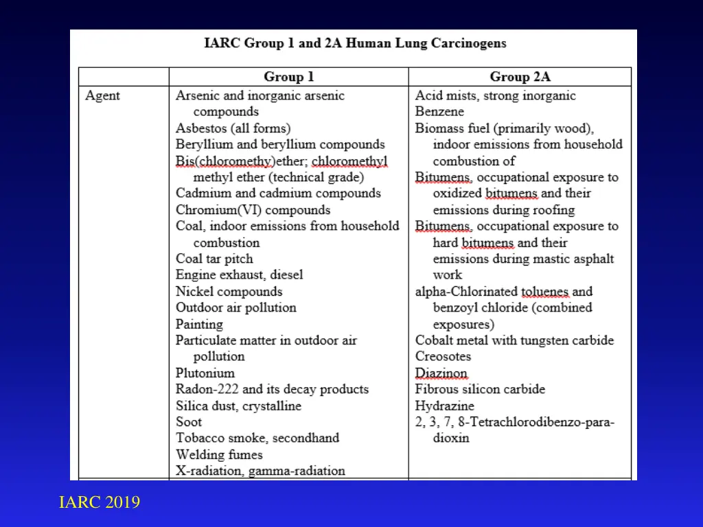 iarc 2019