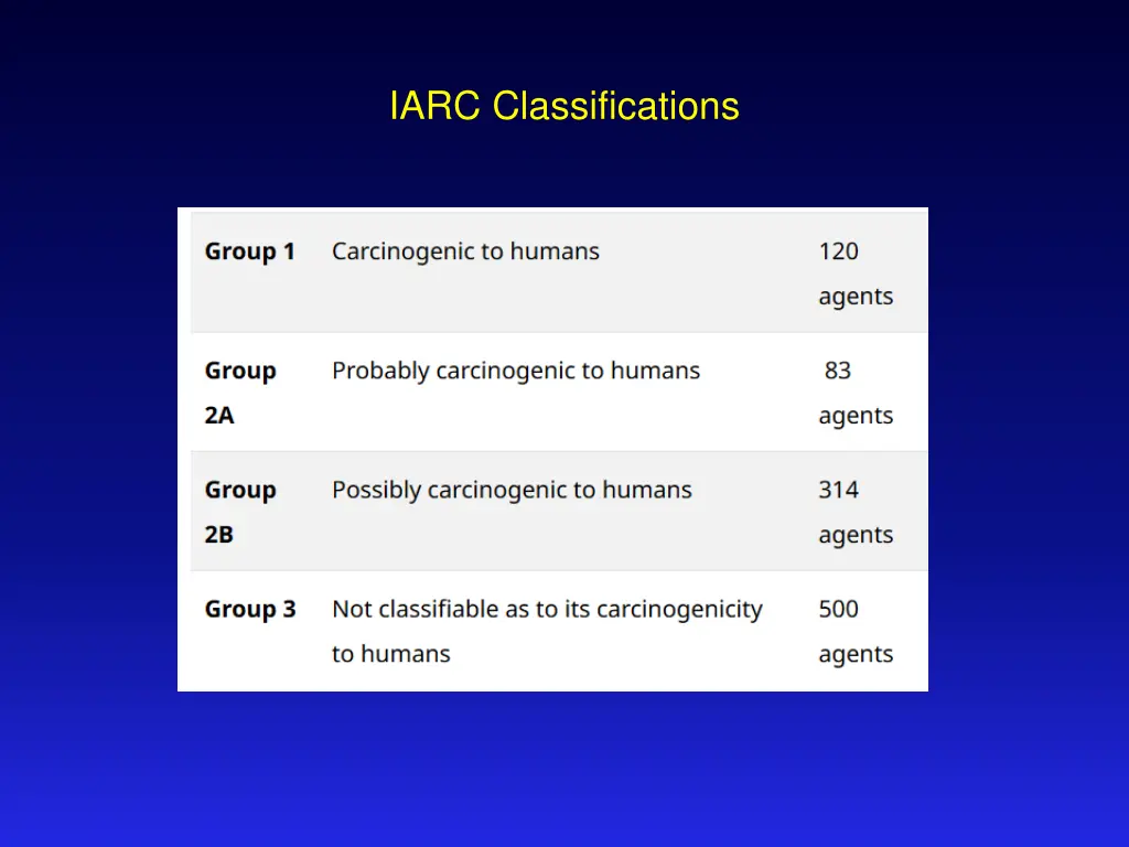 iarc classifications