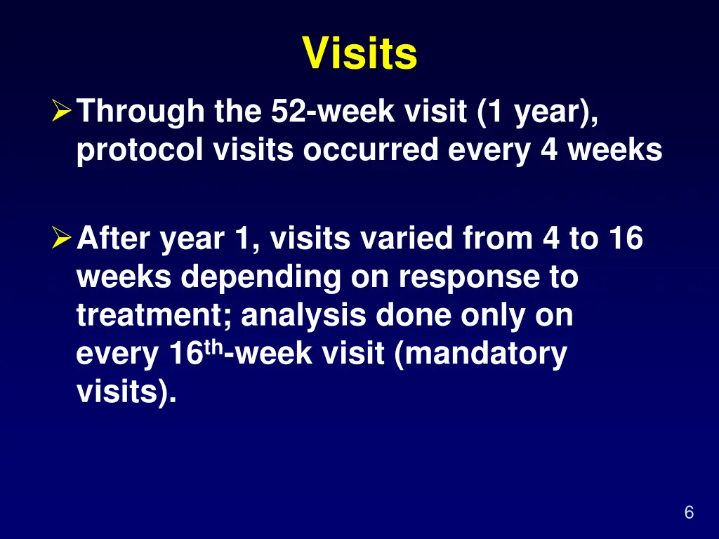 visits
