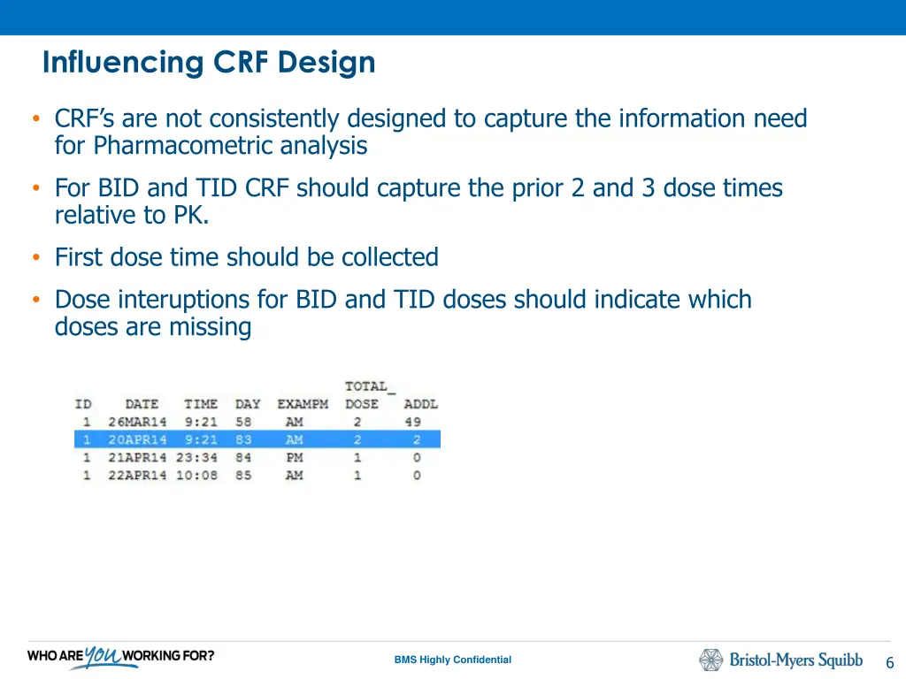 influencing crf design