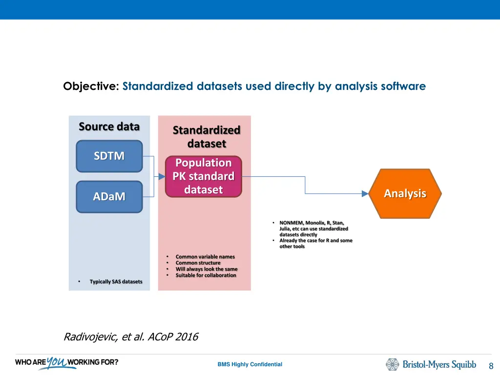 objective standardized datasets used directly