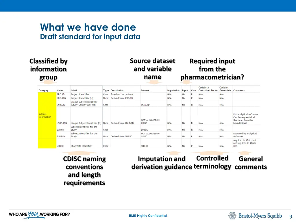 what we have done draft standard for input data