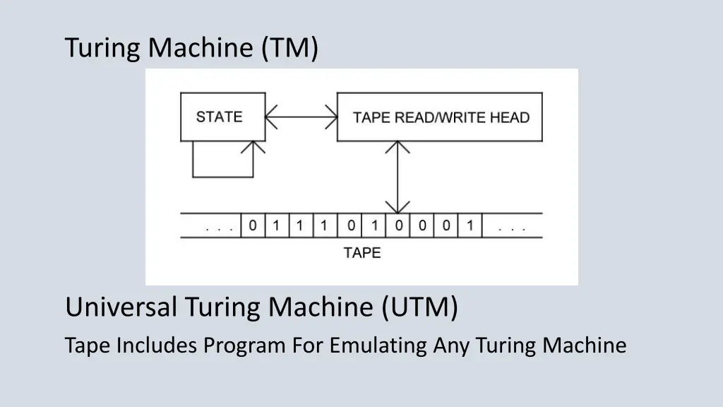 turing machine tm