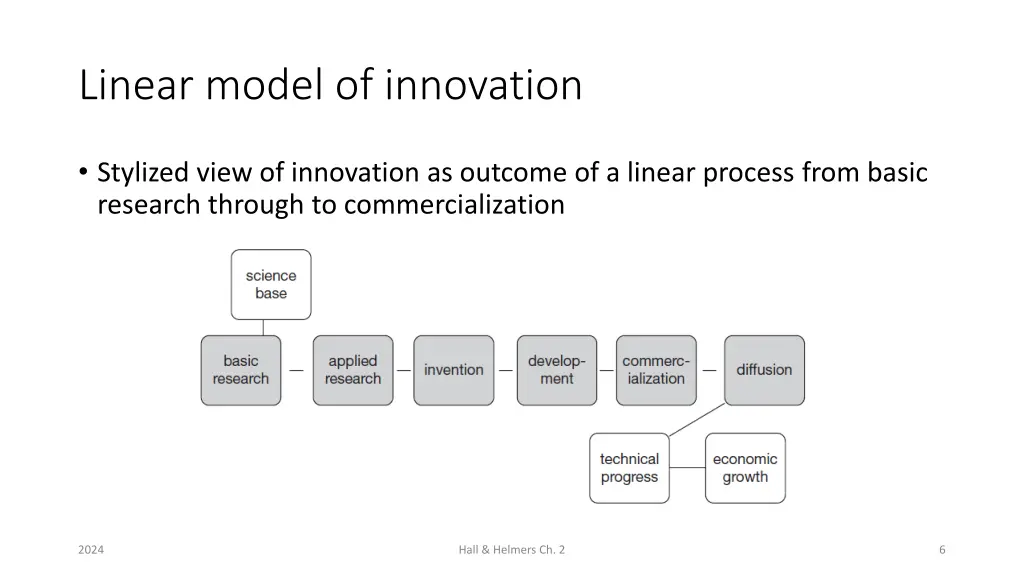 linear model of innovation