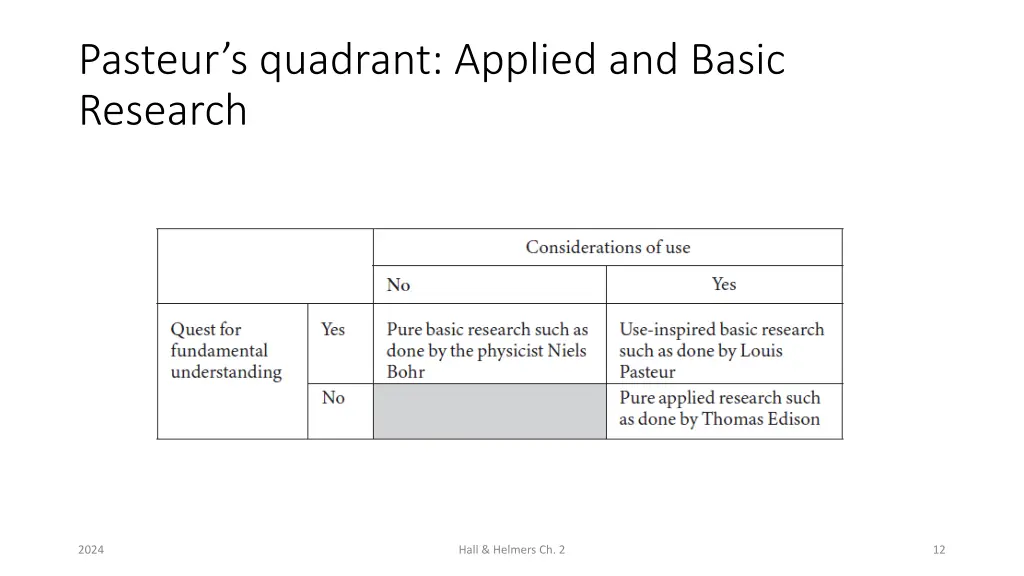 pasteur s quadrant applied and basic research