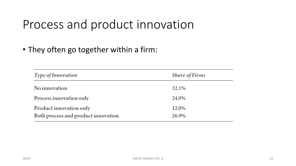 process and product innovation