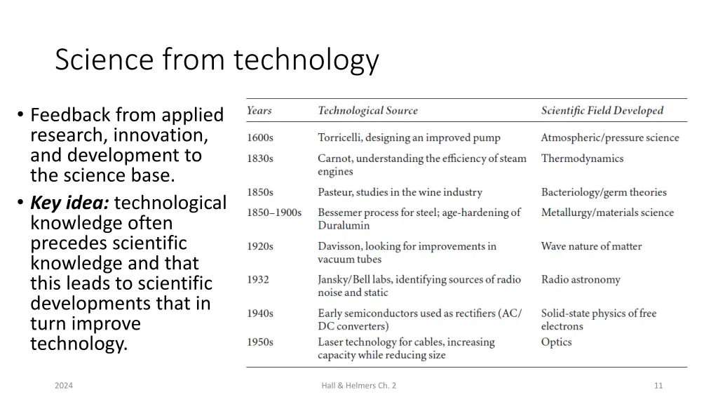 science from technology 1