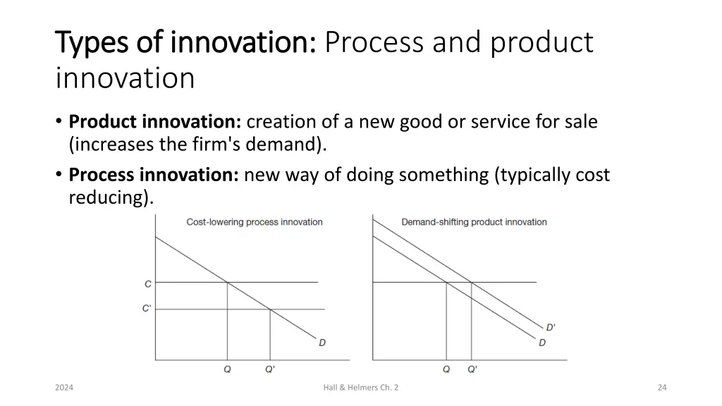 types of innovation types of innovation process