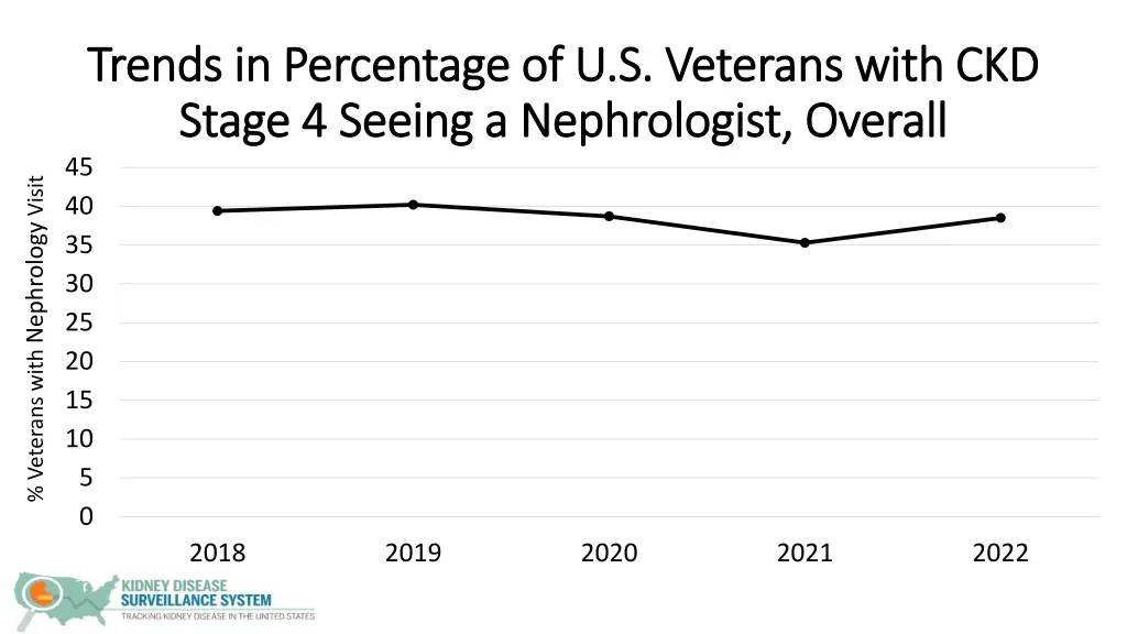 trends in percentage of u s veterans with 1