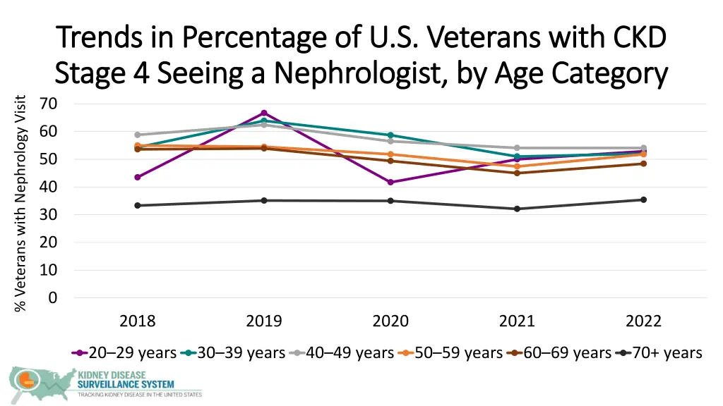 trends in percentage of u s veterans with 2