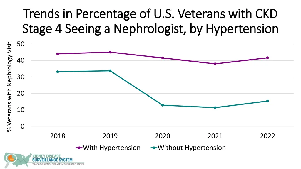 trends in percentage of u s veterans with 6