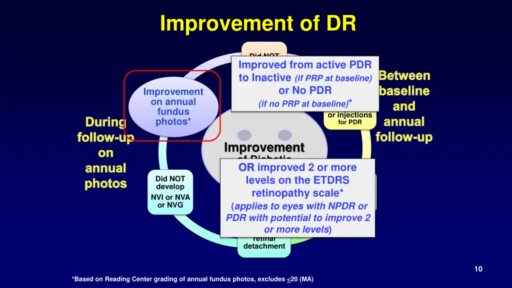 improvement of dr 1