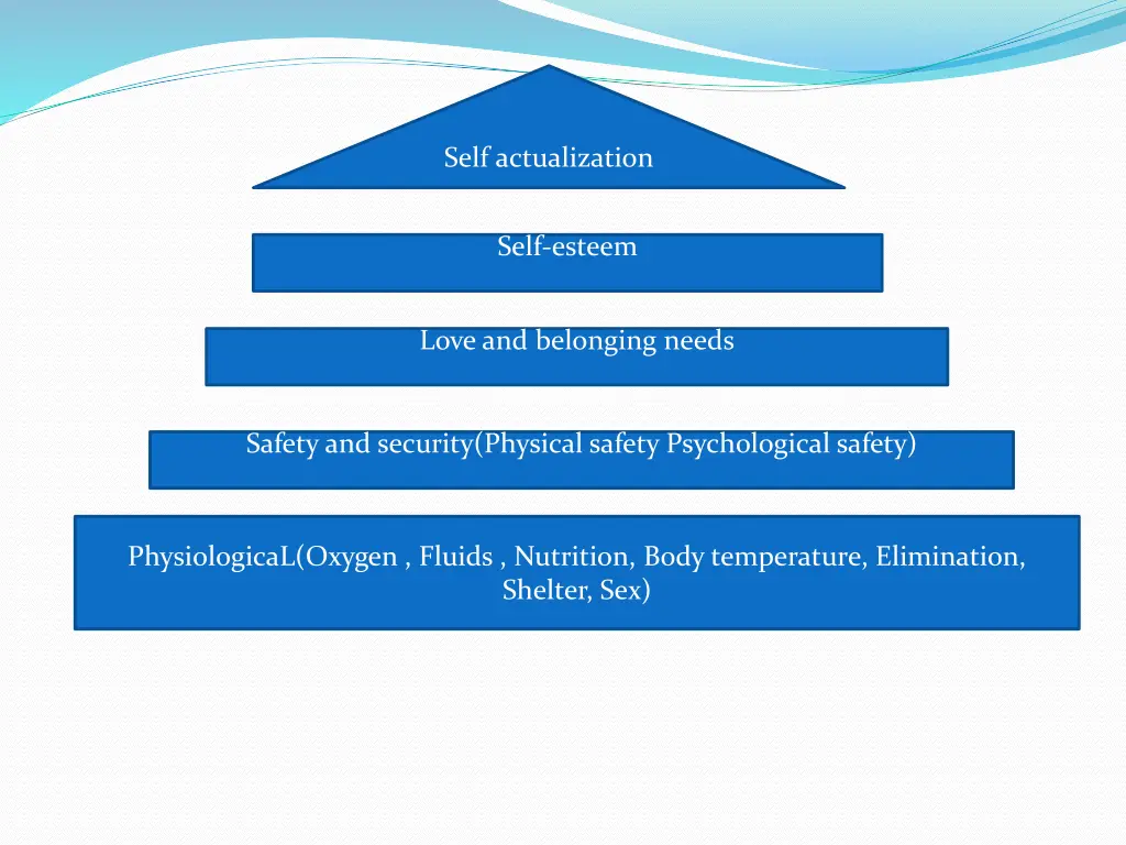 self actualization