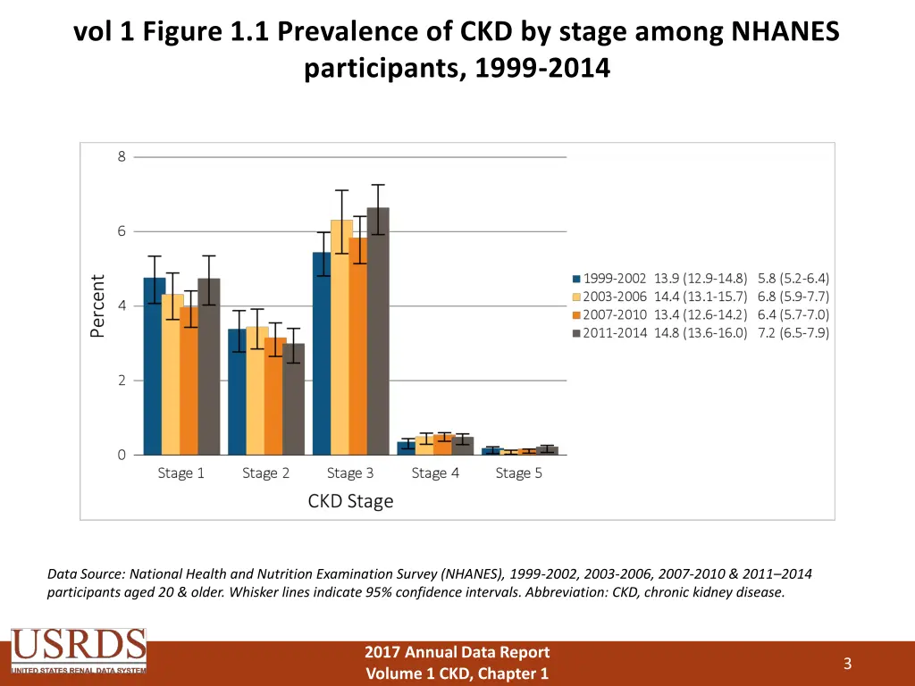 vol 1 figure 1 1 prevalence of ckd by stage among