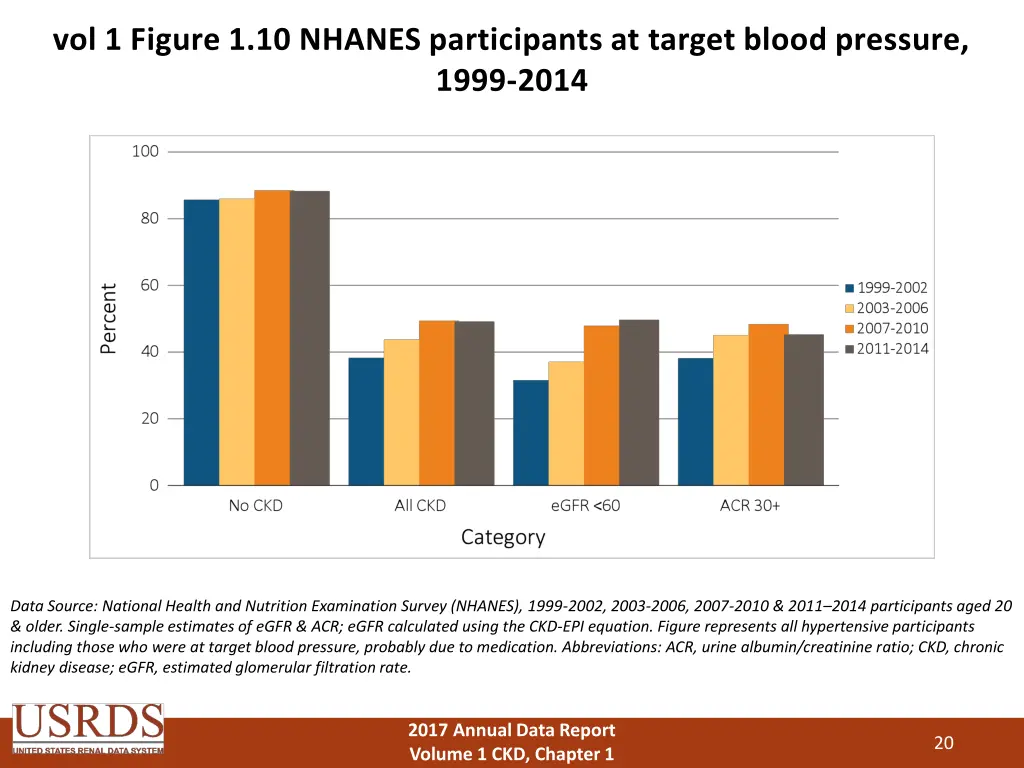 vol 1 figure 1 10 nhanes participants at target