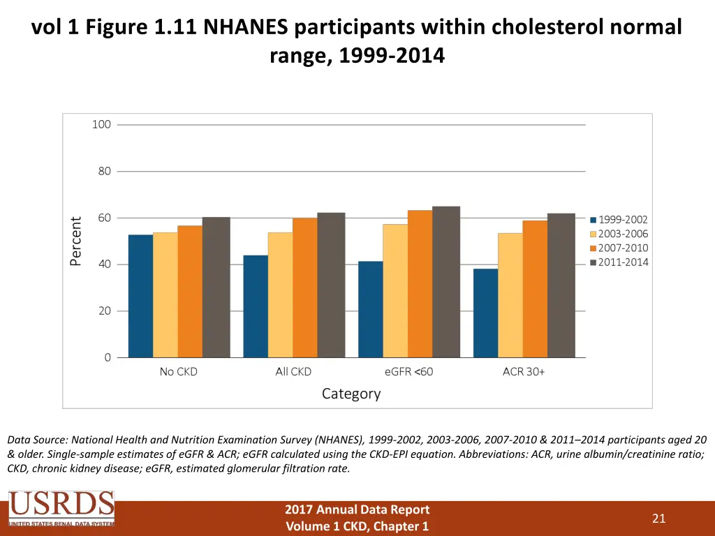 vol 1 figure 1 11 nhanes participants within