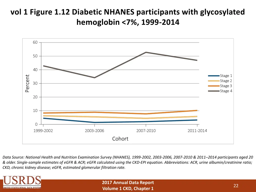 vol 1 figure 1 12 diabetic nhanes participants