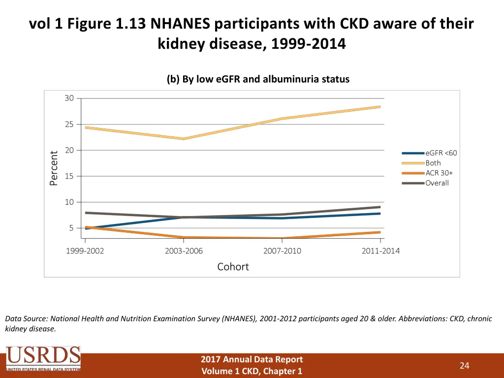 vol 1 figure 1 13 nhanes participants with 1
