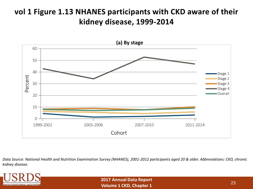 vol 1 figure 1 13 nhanes participants with