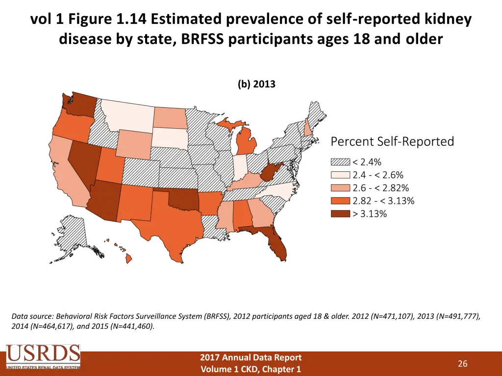 vol 1 figure 1 14 estimated prevalence of self 1