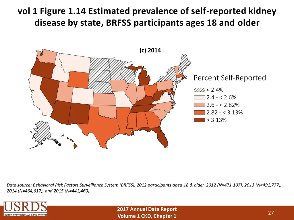 vol 1 figure 1 14 estimated prevalence of self 2