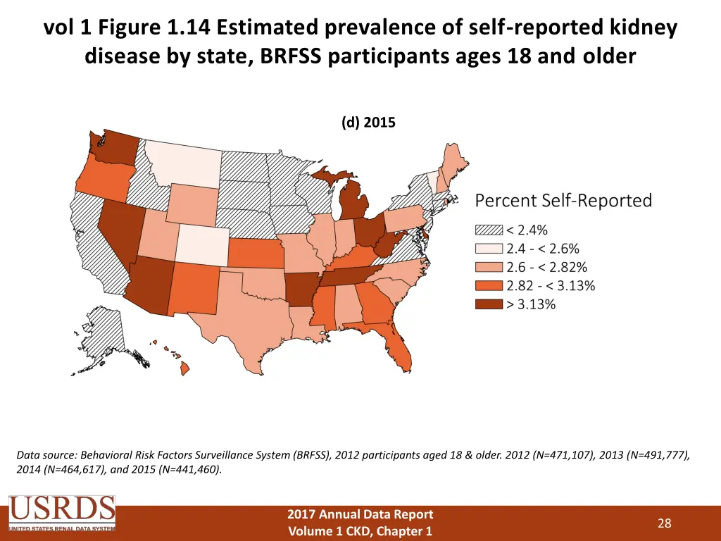 vol 1 figure 1 14 estimated prevalence of self 3