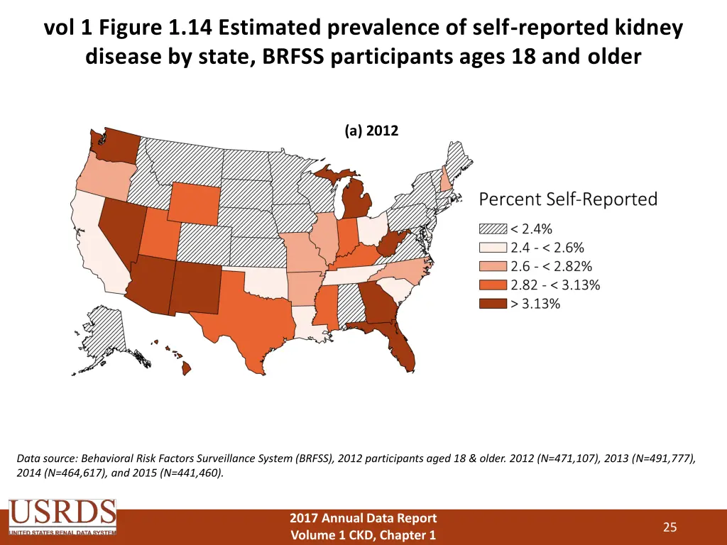 vol 1 figure 1 14 estimated prevalence of self