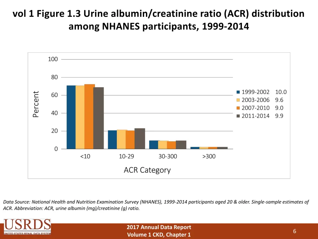 vol 1 figure 1 3 urine albumin creatinine ratio