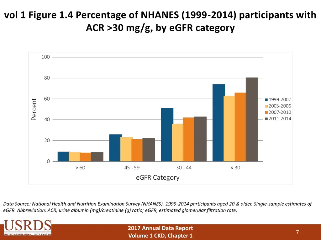 vol 1 figure 1 4 percentage of nhanes 1999 2014