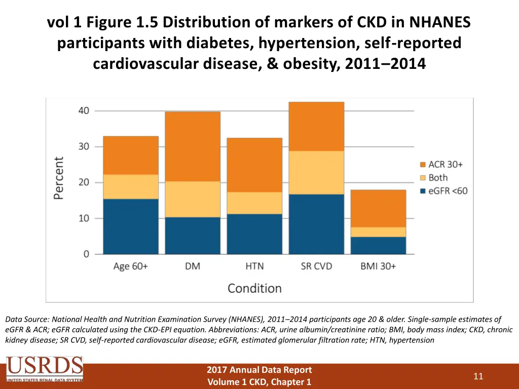 vol 1 figure 1 5 distribution of markers