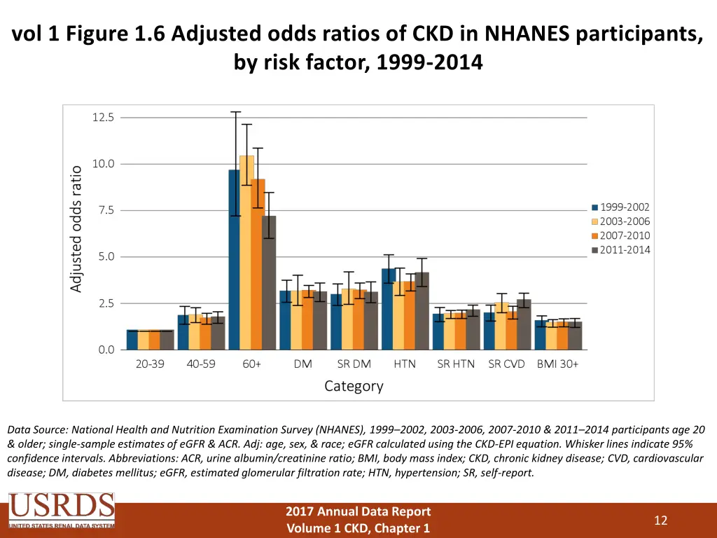 vol 1 figure 1 6 adjusted odds ratios