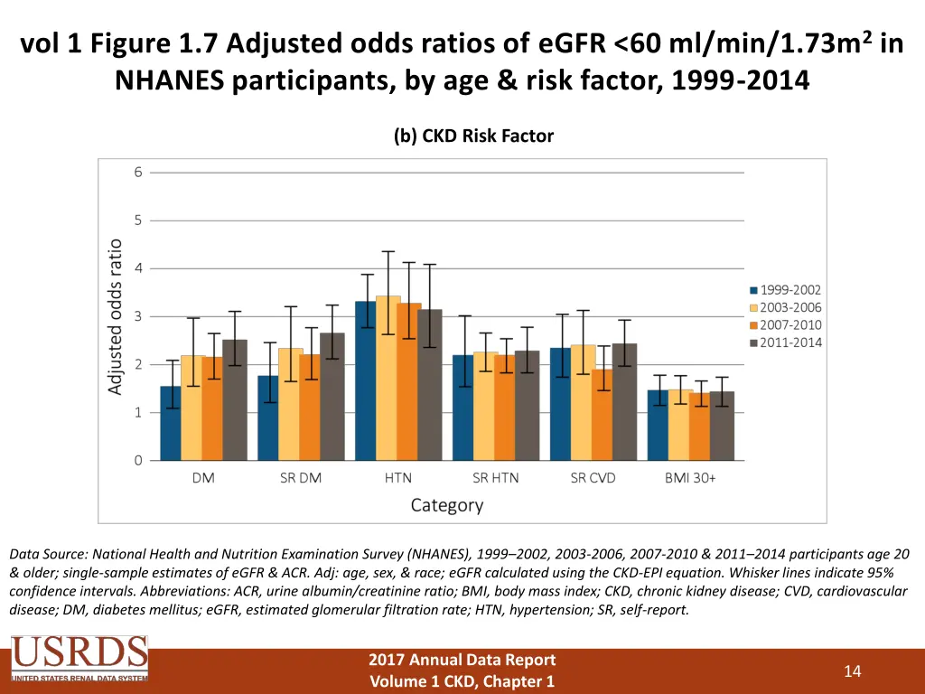 vol 1 figure 1 7 adjusted odds ratios of egfr 1