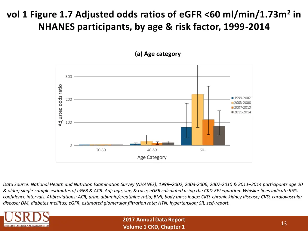 vol 1 figure 1 7 adjusted odds ratios of egfr