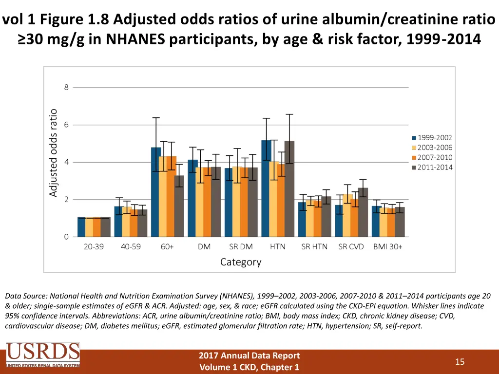 vol 1 figure 1 8 adjusted odds ratios of urine