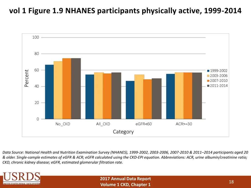 vol 1 figure 1 9 nhanes participants physically