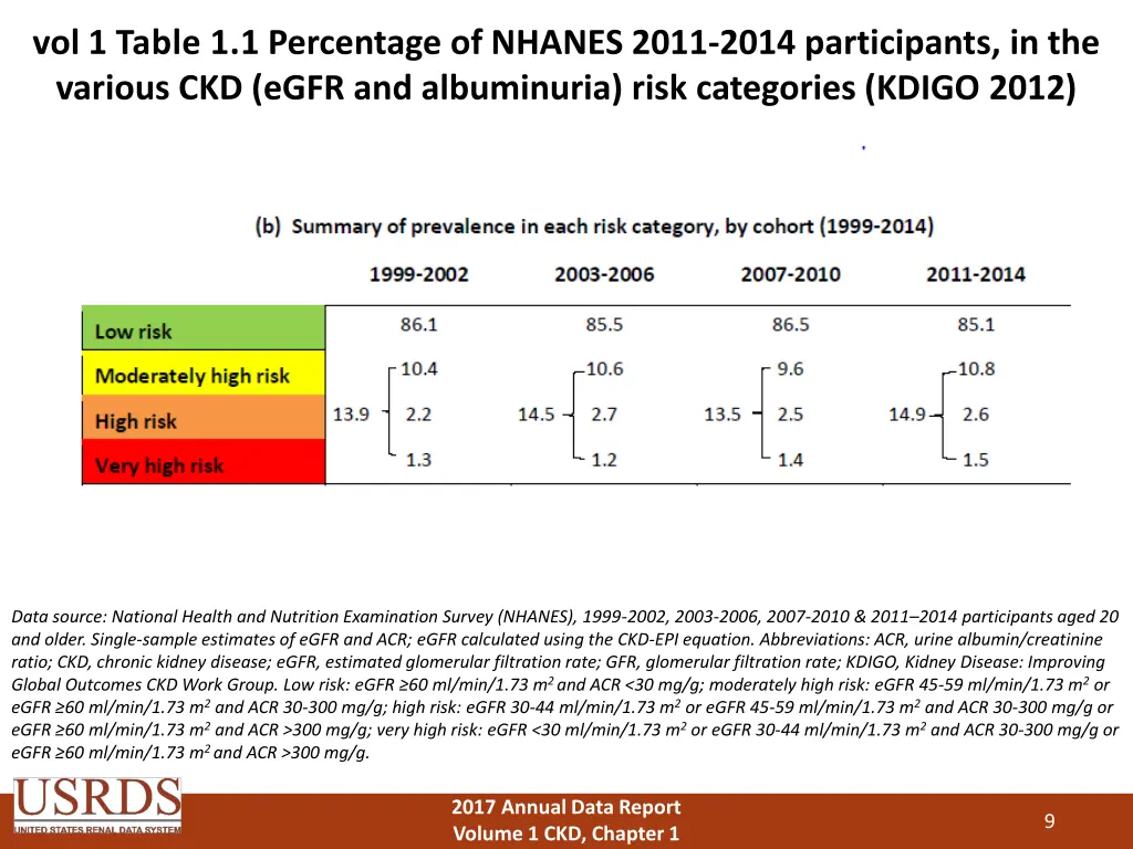 vol 1 table 1 1 percentage of nhanes 2011 2014 1