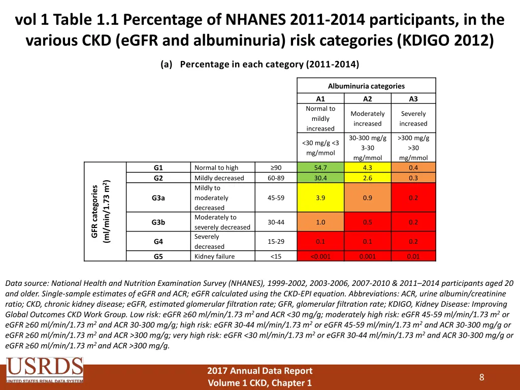 vol 1 table 1 1 percentage of nhanes 2011 2014