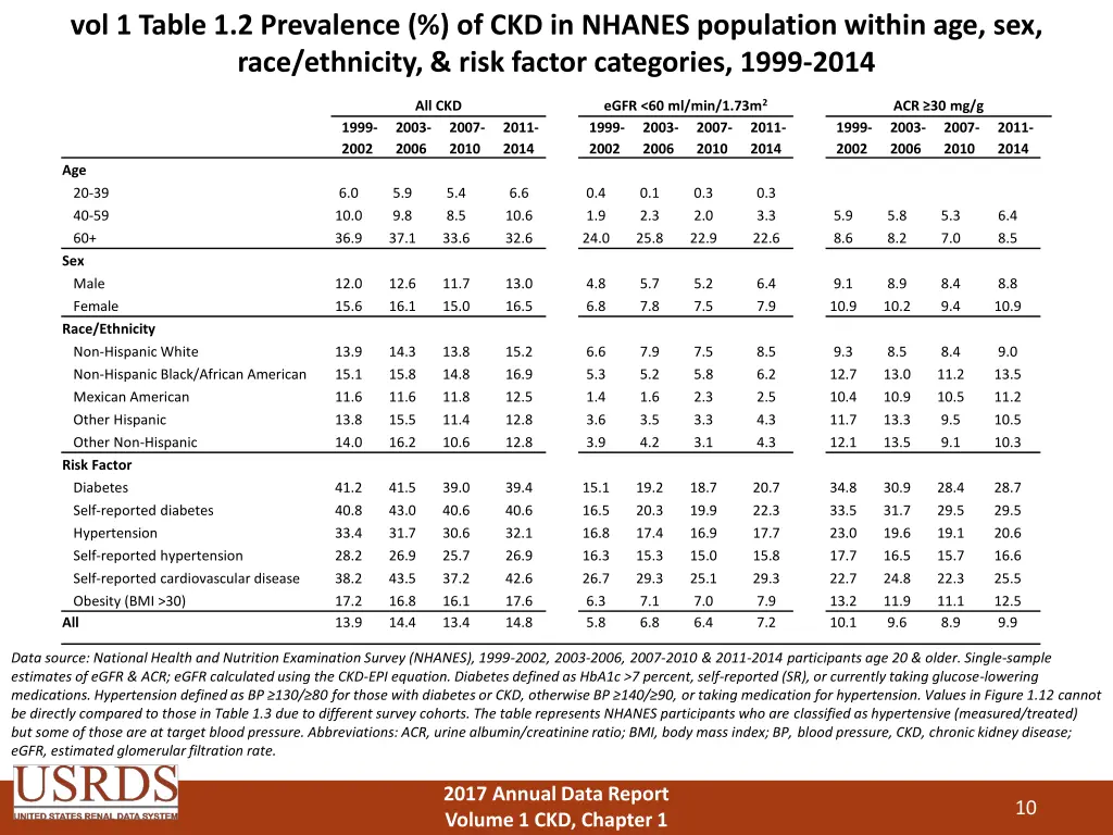 vol 1 table 1 2 prevalence of ckd in nhanes