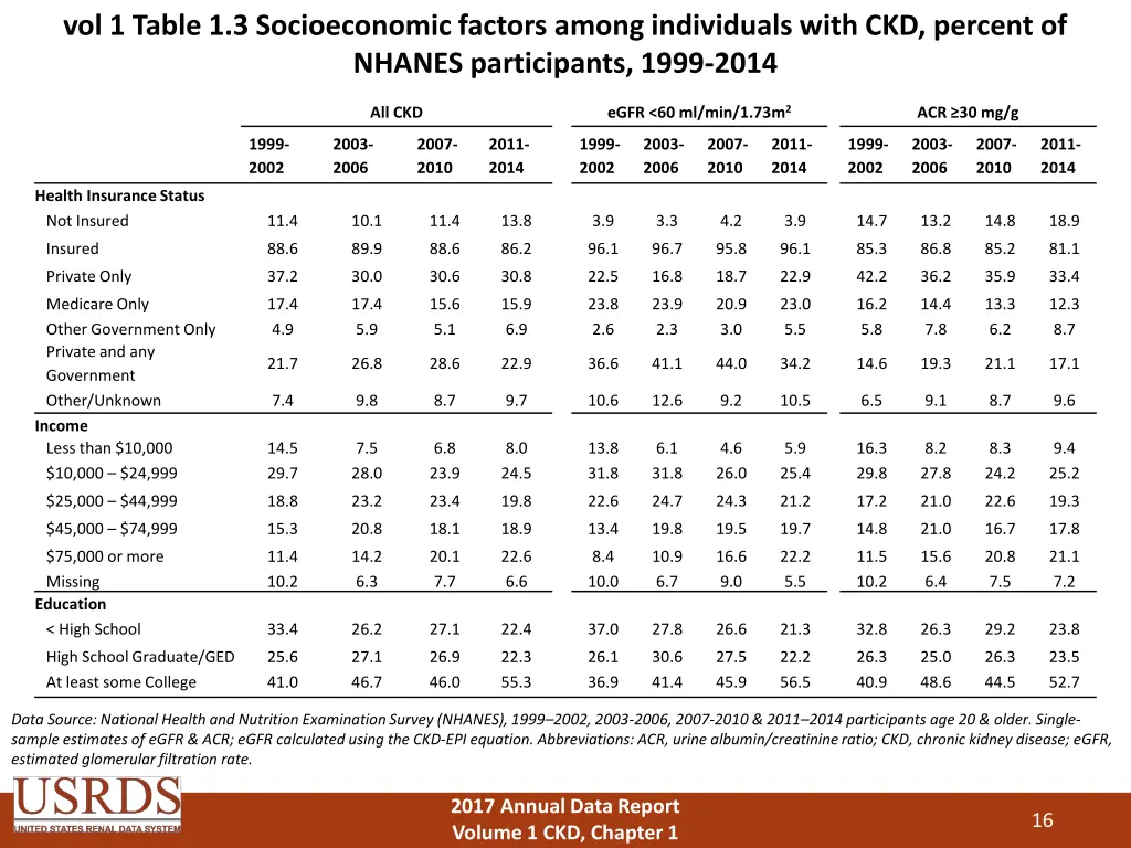 vol 1 table 1 3 socioeconomic factors among